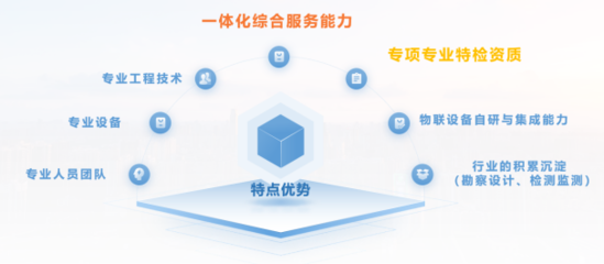 一體化綜合服務能力——智慧燃氣趨勢下的應用軟件服務展望