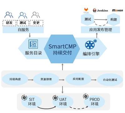 騫云SmartCMP5.2正式發布 推動軟件持續發布、部署與優化新高度
