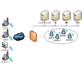 企業(yè)信息系統(tǒng)強身份認(rèn)證解決方案 保障應(yīng)用軟件服務(wù)安全的核心策略